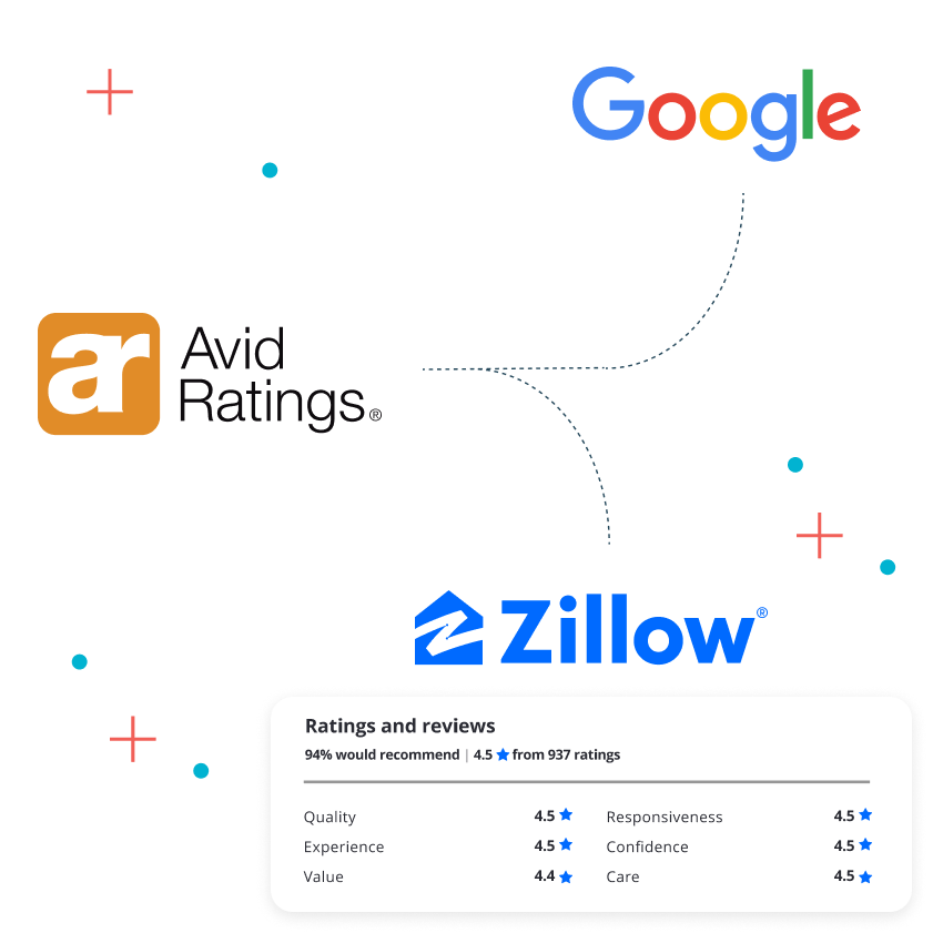 AvidCX Platform Send Reviews to Zillow and Google