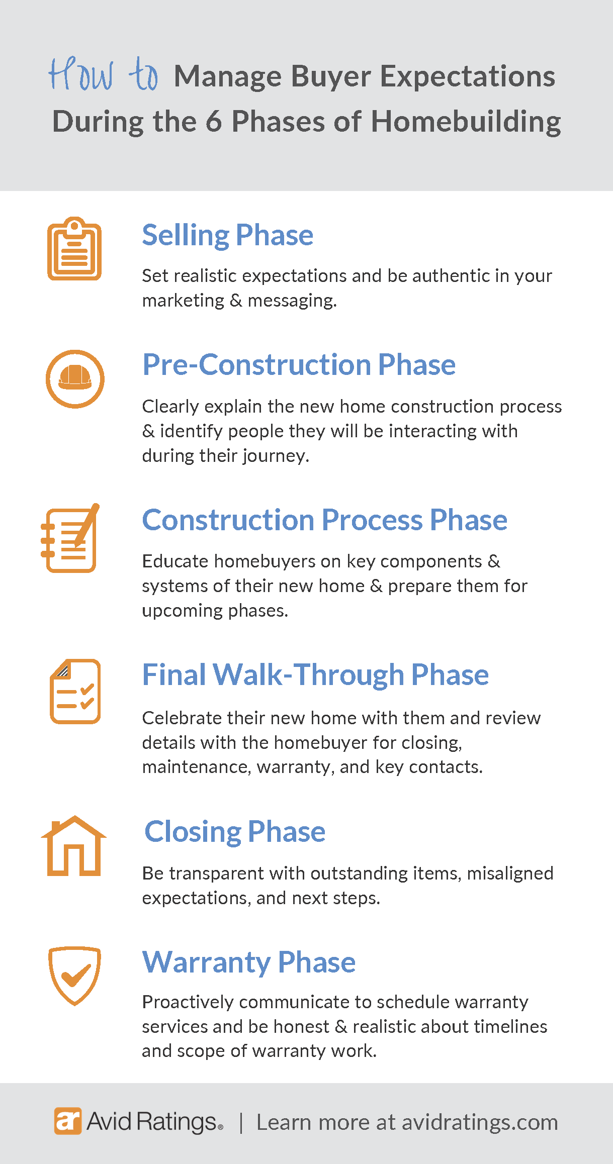 How To Manage Homebuyer Buyer Expectations Infographic